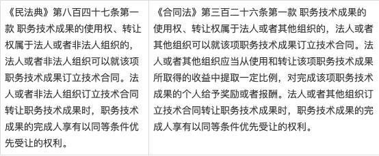 解读《民法典》中知识产权条款的修改