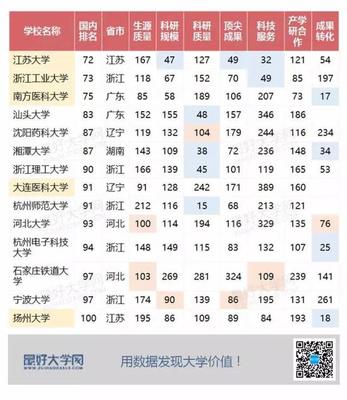 这14所非985非211高校 凭啥在双一流中脱颖而出